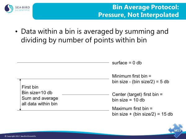 14 Module 13: Advanced Data Processing Bin Averaging Algorithm (continued) This protocol averages all the data within the bin, producing uneven bin pressures or depths.