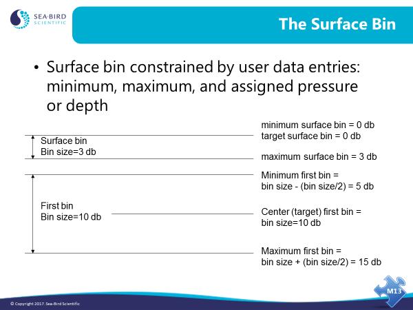 Module 13: Advanced Data Processing 15 Bin Averaging: Surface Bin The surface bin is handled differently because the previous bin would