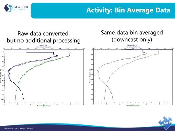 Module 13: Advanced Data Processing 19 Activity: Bin Average (continued) The plot on the left is one we looked at in Module 3, for data that had been converted using Data Conversion, but not yet
