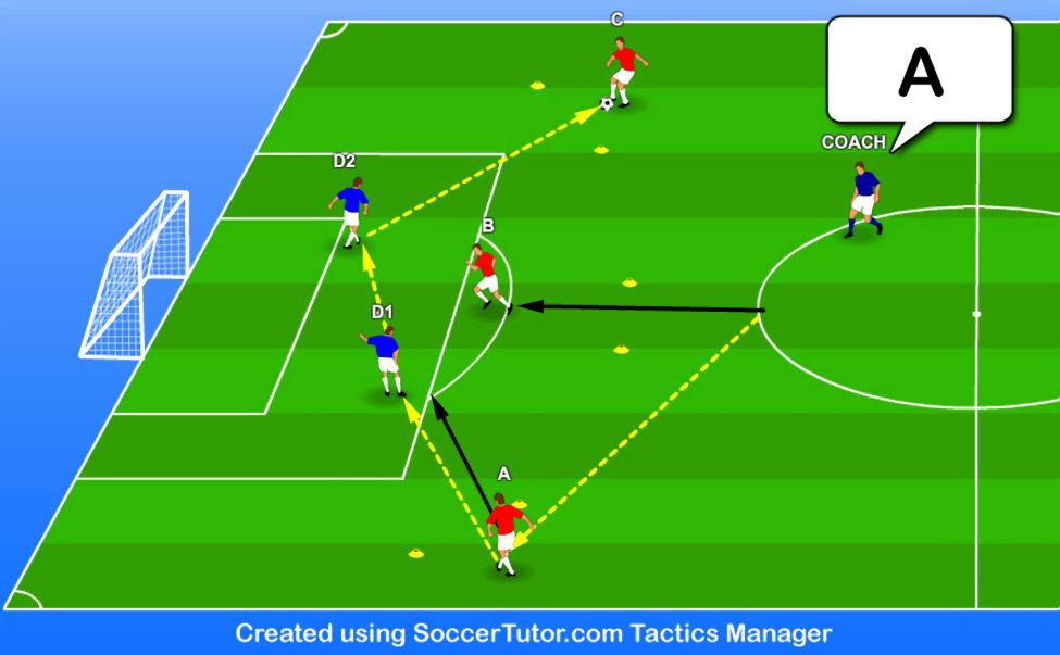 Session 3 - Practice 3 of 6 20 Minutes Game Situation Playing from the Back Objective A technical and tactical drill, to coach the central defenders on passing out from the back.