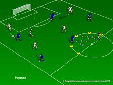 Session Objective: Spacial Awareness Dribble Progression Control > Speed Week Five Game - Pacman(8-10min.) Place all the balls in an arsenal for Pacman.