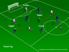 Week Two Session Objective: Dribble Progression Striking Team Play Game - Freeze Tag(8-10min.) Coach or players designated to Tagger.