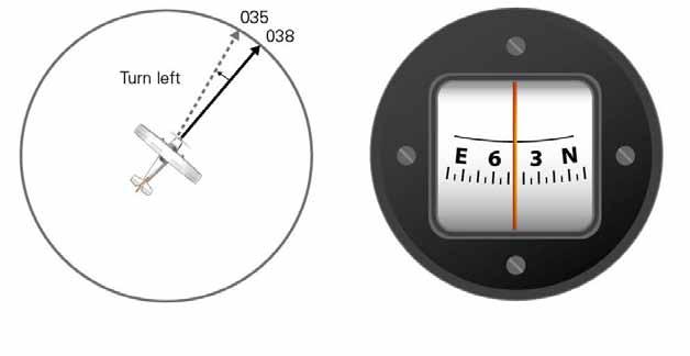 Instrument Flying: Compass Use 5 heading is reached by the appropriate correction.