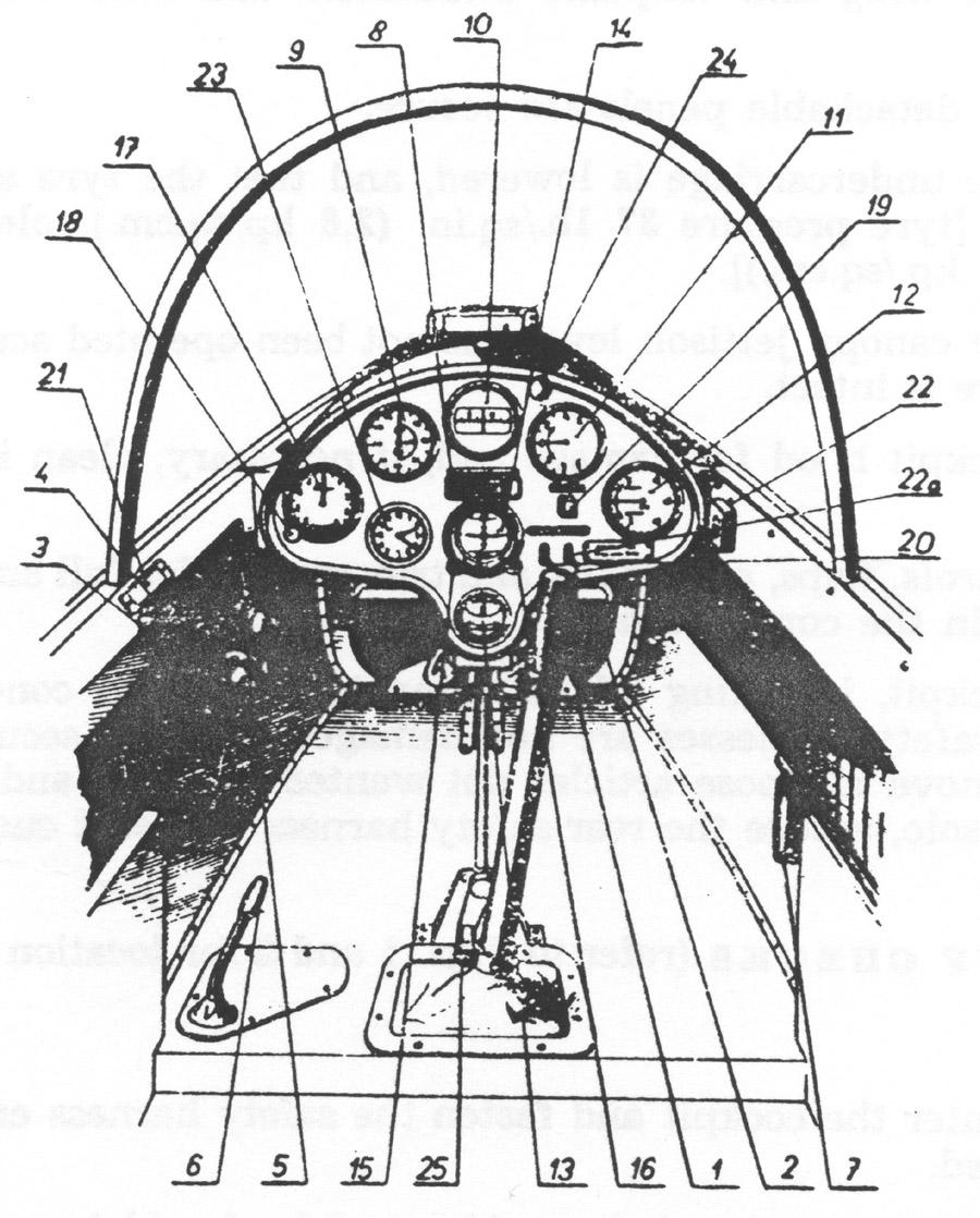 Fig. 1. Front Cockpit Including optional extra instruments 1. Control column. 2. Rudder pedals. 3. Air brake control. 4. Flap control. 5. Elevator trim tab control. 6. Wheel brake lever. 7.