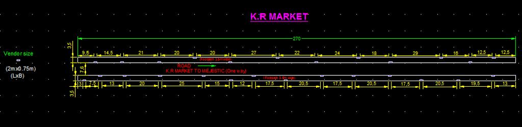 Chart-6: Graph obtained for K R Market after improvement Table- 7: Details of street vendors for K R Market Size of vendor stall (length X breadth) (m) (1.5 2.5) X 0.75 Spacing of vendors @ (m) 9.