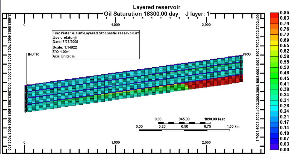 Figure 23: Layered reservoir, Oil saturation map after 10 years water flooding and 40 years of surfactant flooding Figure 24: Layered stochastic reservoir, Oil saturation map after 10 years water