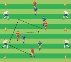 Skill: Tactical-strategically. To physically activate players in a technical pattern, that focuses on passing, receiving and movement with the ball. Equipment: 10 balls.