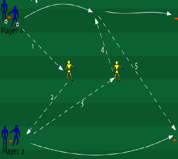 Training Game U11-U17 Players Center Midfield Passing Combination Drill Skill: Passing, Possession, Attacking and defending Number Of Players Required: Full U11-U17 Team.