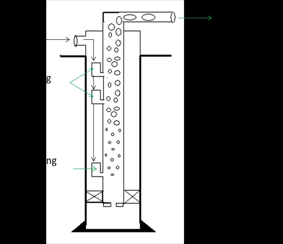 Chapter 3. Gas Lift Theory 7 Figure 3.1 shows a configuration of a gas-lifted well with installations of unloading valves and operating valve on the tubing string.