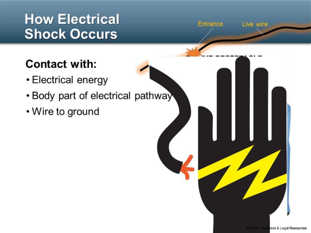 In basic terms, here is how electrical shock occurs: Fundamentally, a shock occurs when electrical energy contacts your body.