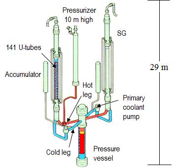 RELAP5 Code Study of ROSA/LSTF Experiments on PWR Safety System Using Steam ACC system in PWR cold leg small-break loss-of-coolant accidents under total failure of high-pressure injection system,