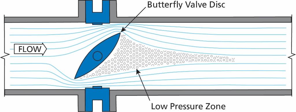INTRODUCTION Cavitation can occur in valves when used in throttling or modulating service.