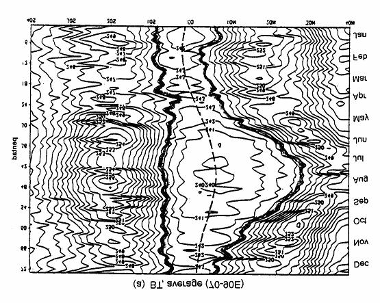 Journal of Geosciences of China Vol.4 No.3-4, Dec.2002 http://www.geosciences.net 4.3 BT Figure 6 shows the BT distributions at different longitude and latitude sections with time.