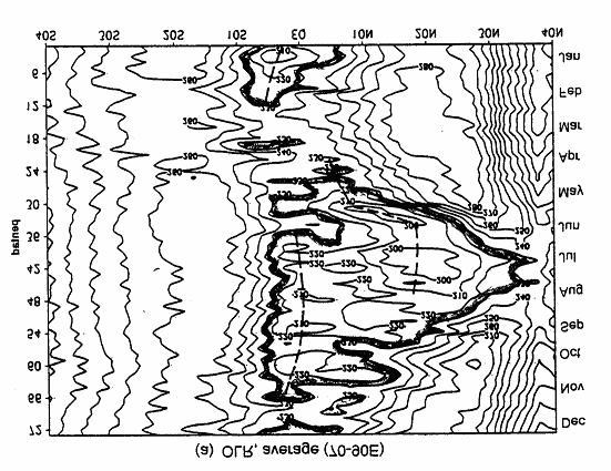 Journal of Geosciences of China Vol.4 No.3-4, Dec.2002 http://www.geosciences.net and BOB (90E) around mid-may. In early June, monsoon precipitation appears over the Arabian Sea (70E).