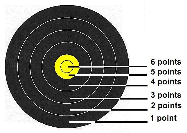 Shooting order. Archers who shoot first on even numbered targets, will do so for all remaining even numbered targets, and shoot second on all odd numbered targets.