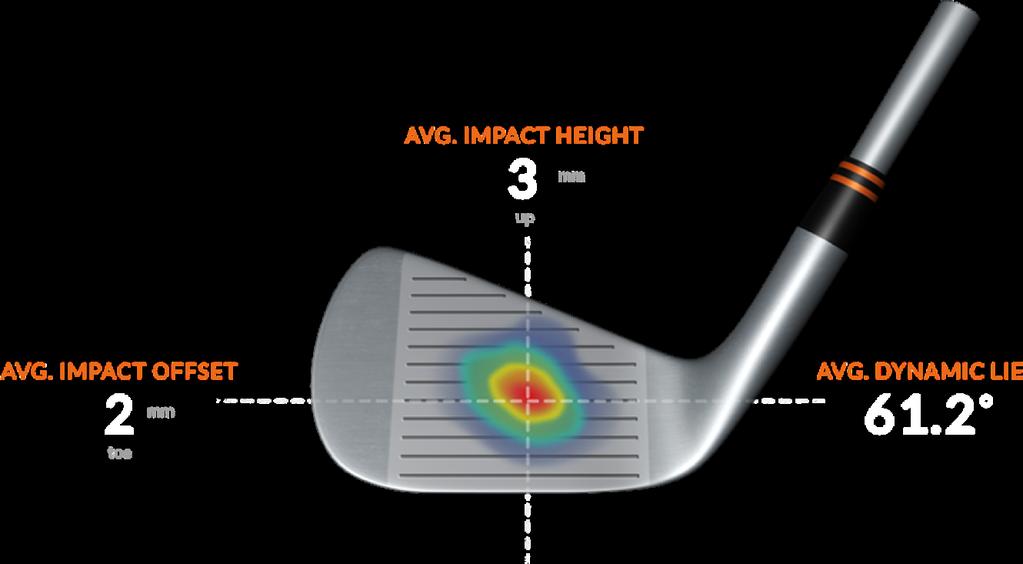 HOW TM4 DETERMINES IMPACT LOCATION TO DETERMINE IMPACT LOCATION FOUR PARAMETERS ARE NEEDED The ball position before impact, the precise time of impact, the position of the clubhead at impact, and the