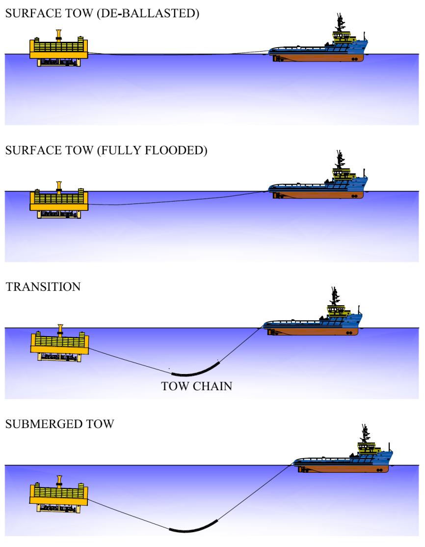 Shallow surface tow SURFACE