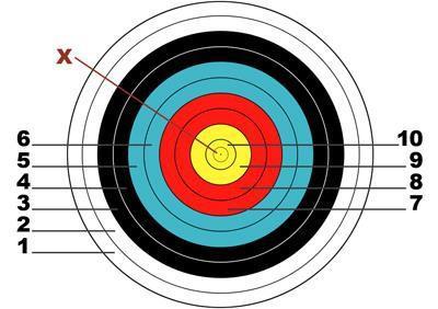 Archery Modified 600 Match 2017 District 12 4-H Shooting Sports Archery Match June 3, 2017 ~ Duval Shooting Complex Benavides, TX Guiding Principles & Contest Rules Each of the events will follow the