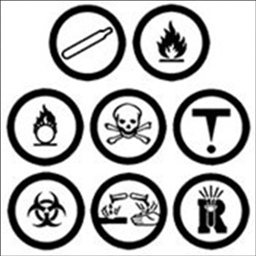 The pictograms (hazard