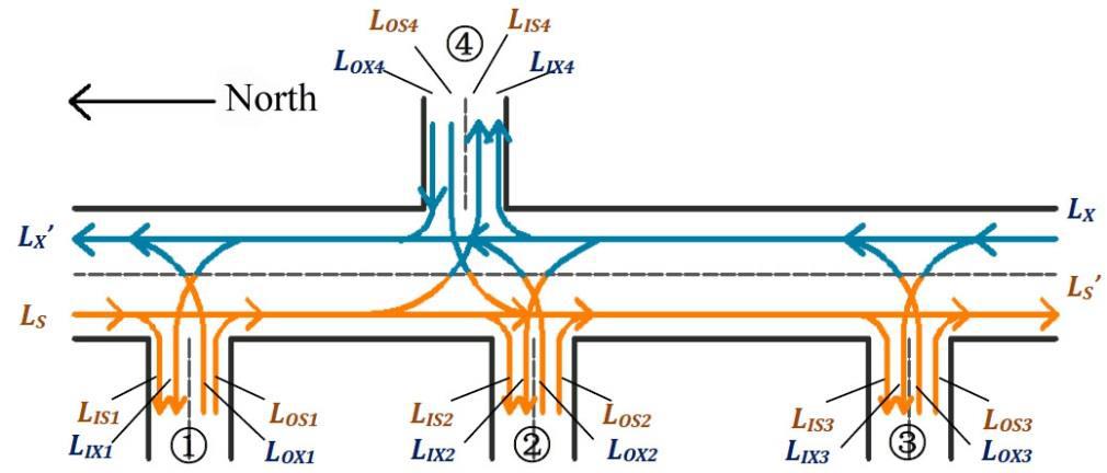 MATEC Web of Conferences Figure 1. Schematic diagram of traffic flow line Table 1.