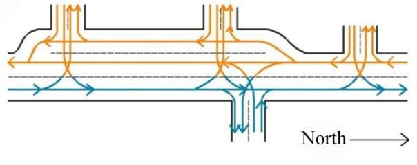 EMME 2015 Figure 2. Schematic diagram of flow line intersection of the auxiliary road increased fic in this region and reduces bottleneck burden.