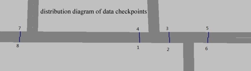 EMME 2015 Figure 6. Schematic diagram of check point labeling in status simulation data Figure 7. Comparison chart of occupancy and number of vehicles access Figure 8.