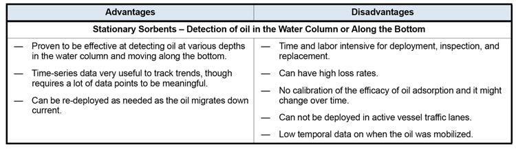 Detection of Oil on the Bottom: