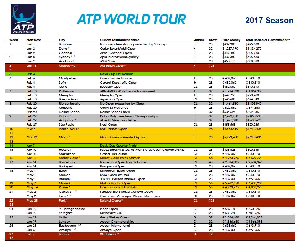 of the ATP