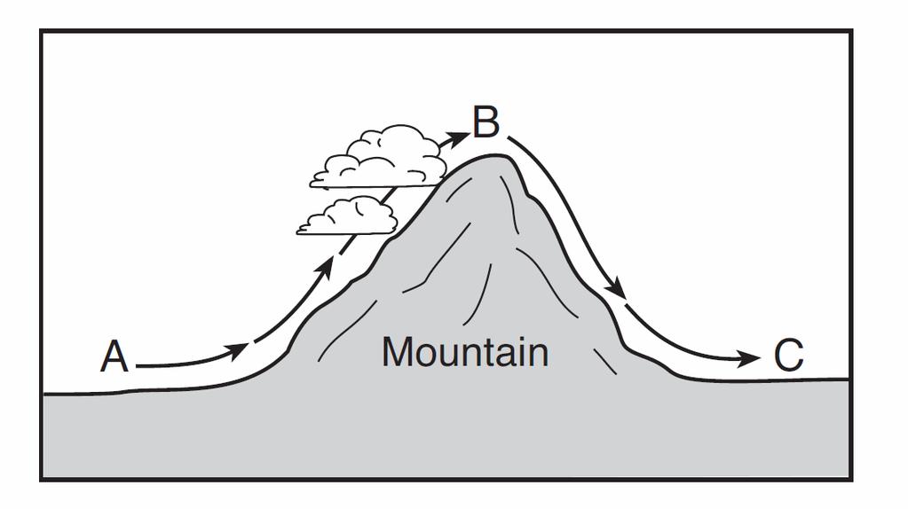78. The diagram below shows the flow of air over a mountain, from location A to B to C. Which graph best shows how the air temperature and probability of precipitation change during this air movement?