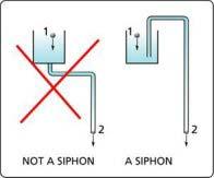 The following article was authored by Jacques Chaurette of Fluide Design, Inc. (www.fluidedesign.com) All rights reserved. - HOW DOES A SIPHON WORK?
