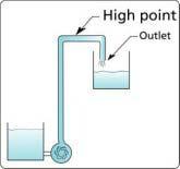 know from the straw experiment that the only way for the fluid to stay suspended is if we have low pressure at point 4.