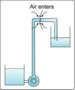 Figure 14 - A cracked pipe at a low pressure area allows air to enter the system.