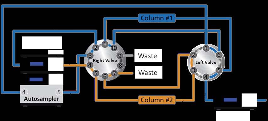 3.4 Flow Schematic The figure below shows the schematic setup of the