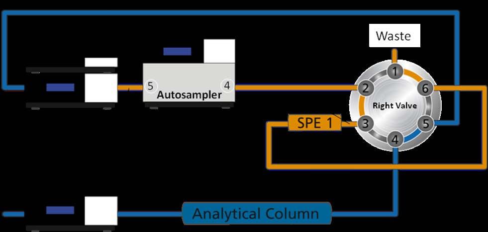 4.4 Flow Schematic The figure below shows the schematic setup of the on-line SPE configuration.