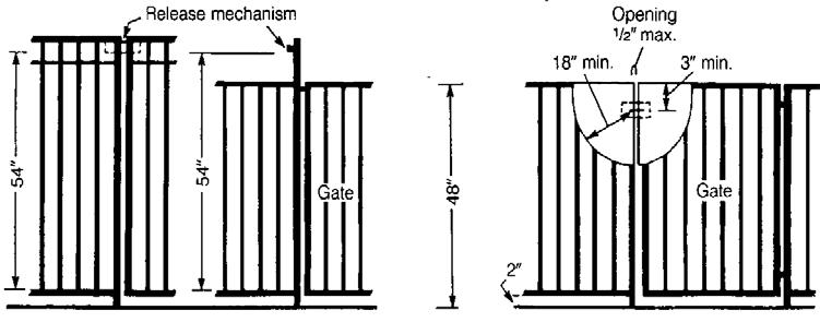 GATES There are two kinds of gates which might be found on residential property. Both can play a part in the design of a swimming pool barrier. PEDESTRIAN These are the gates people must walk through.