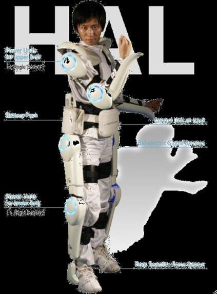 Cyberdyne HAL (Figure 1.