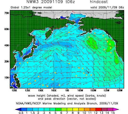 In practice, wave forecasts are based on heavily empirical formulas informed by meteorological models of winds Model