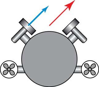 Vectored Thrusters Illustrated If each thruster