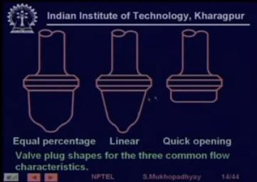 There are three kinds of, these are three plugs which realize equal