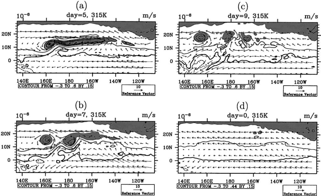 MAY 2005 W A N G A N D M A G N U S D O T T I R 1511 FIG. 15. Same as in Fig. 14, except for the three-dimensional climatological background flow: results on days (a) 5, (b) 7, (c) 9, and (d) 0.