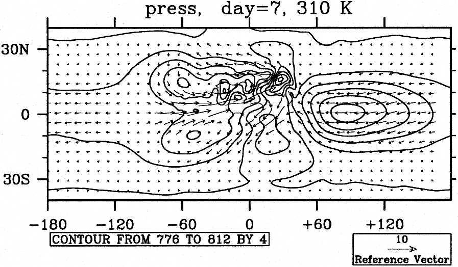 The region shown here is 40 S 40 N and for all longitudes. The contour interval is 0.2 PVU, and the zero contour is suppressed. The reference vector indicates wind speed of 10 m s 1.