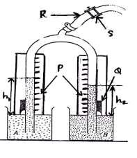 03) Figure shows an experimental setup of hare s apparatus used in a school laboratory to measure the density of kerosen oil. i. Identify the liquids A and B. A - B - ii. Name the P, Q, R, S.