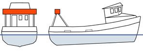 Bilge keels are positioned at the vessel chine and their weight is relatively limited, so there are limits to how much they contribute to lowering the centre of gravity.