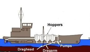 Figure 5-2 Hopper dredge