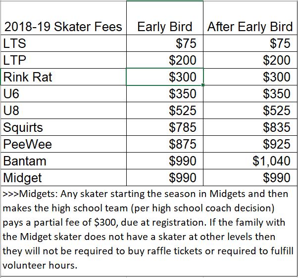 2018-19 Skater Fees Skater fees are increasing for most levels: 6U mites ($25), 8U mites ($50), squirts ($40), peewees ($45), and bantams ($50).