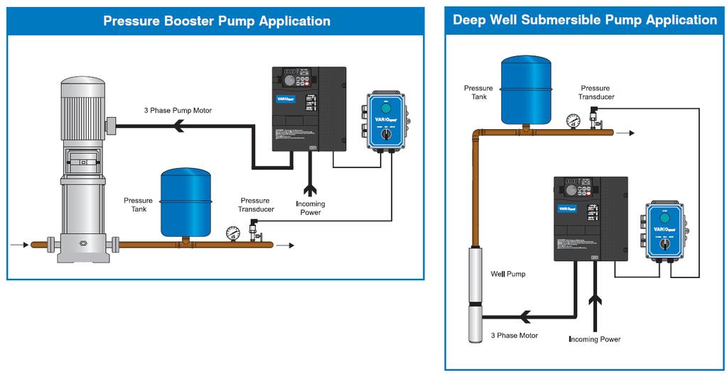 Advanced Pump Control for Irrigation Applications Paul Nistler VFD Applications Engineer And