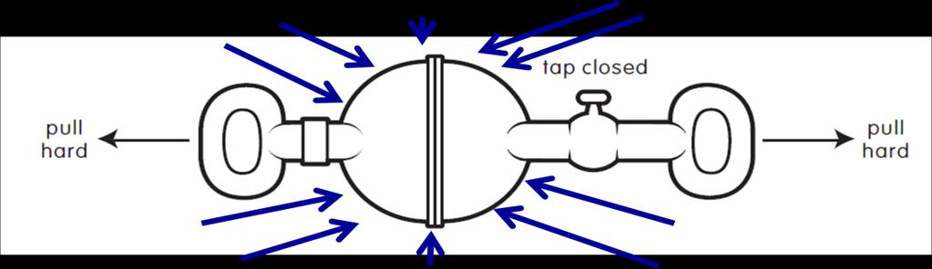 Lesson 1,2: What is Air Pressure? Air exerts a on the walls of its container. This is often called Pressure. Air Pressure is due to the of the molecules in the air as they collide with the walls.