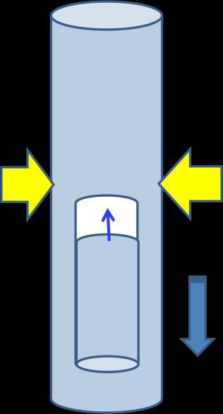 Lesson 6 The strange case of the Cartesian Diver The volume of a gas decreases as pressure (temperature doesn t change) This is because the particles travel between