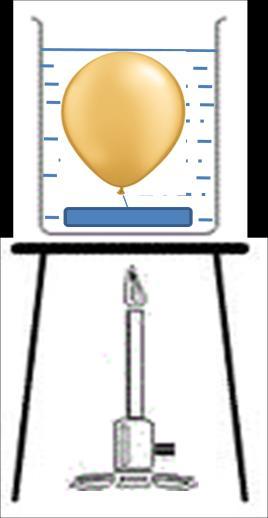 This causes the to expand. The pressure falls as the volume gets, and stops increasing when the pressures inside and outside the balloon are. How it works the air thermometer.
