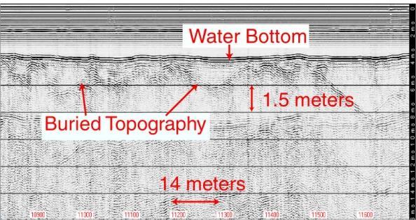 W = V/F Where W = Wavelength V = Sediment velocity in m/sec F = Signal frequency In a typical soft clay/mud sediment which would have a typical acoustic velocity of 1600m/sec and using a frequency of